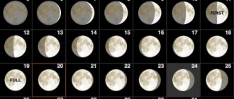 Лунный календарь на 21 декабря 2021 года