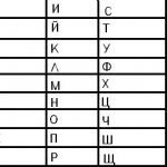 нумерологическая таблица