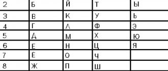 нумерологическая таблица
